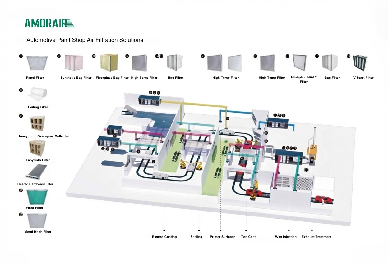 Automotive Paint Booth Filtration